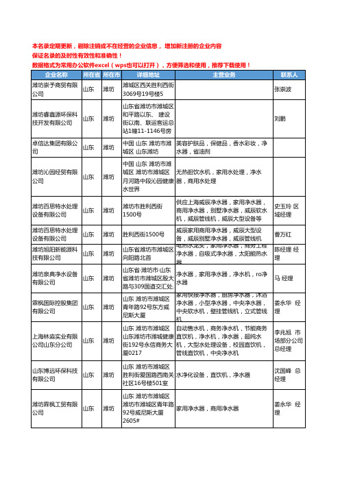 2020新版山东省潍坊净水器工商企业公司名录名单黄页联系方式大全61家