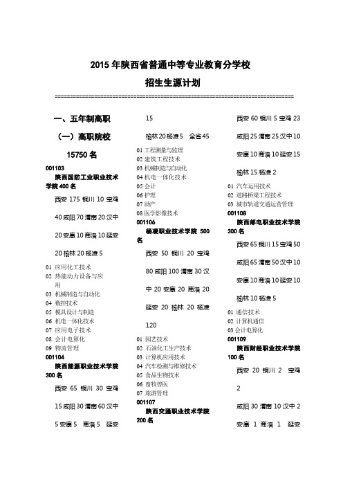 2015普通中等专业教育分学校