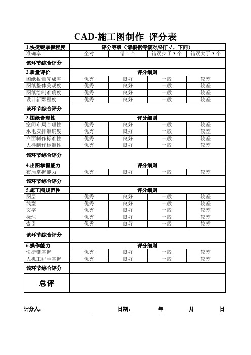 CAD-施工图制作-评分表