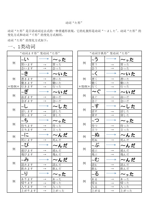 动词た形变化2016年3月28日