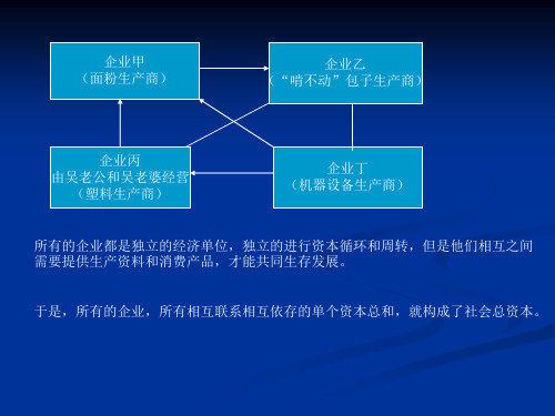 社会总资本简单再生产实现条件