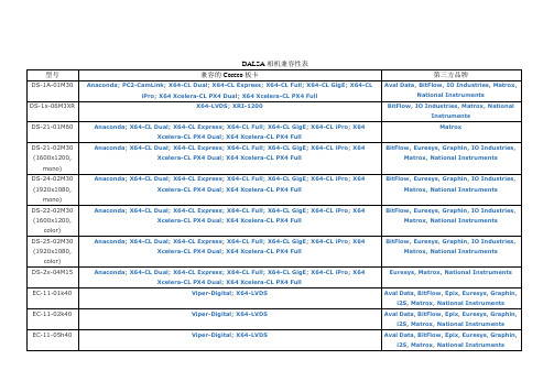 DALSA相机CORECO采集卡兼容性表