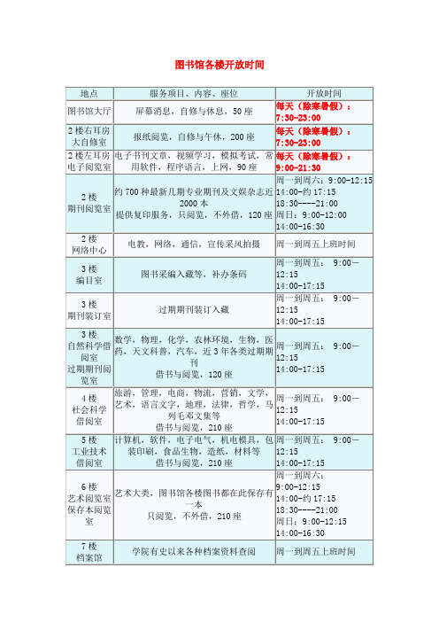 图书馆各楼开放时间详细列表