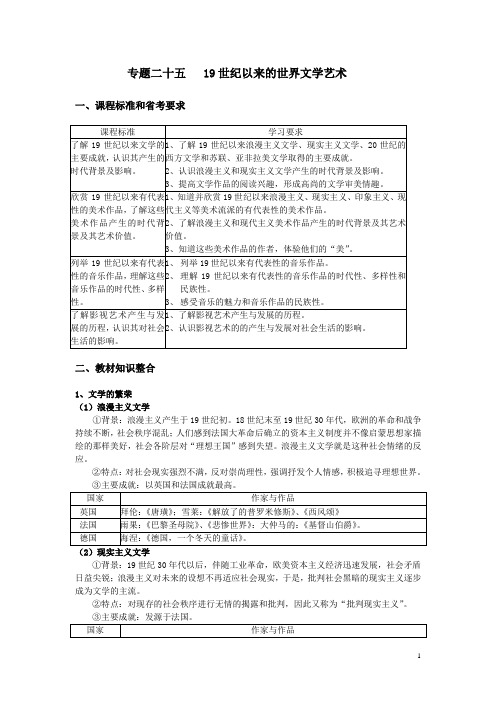 专题二十五19世纪以来的世界文学艺术