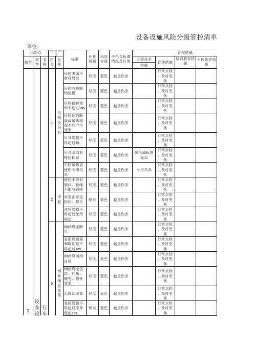 设备设施类风险分级管控清单表