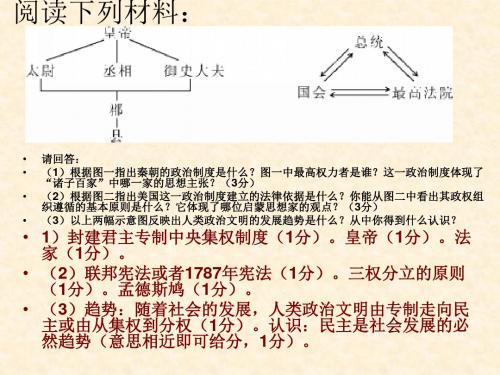 历史中考复习：专题一中国古代的政治制度课件