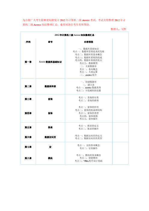 2012年计算机二级Access知识整理汇总