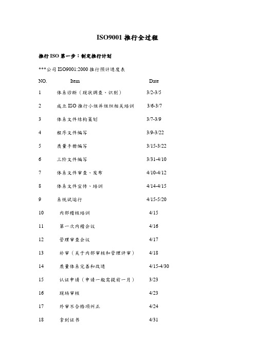 ISO9001推行详细过程步骤