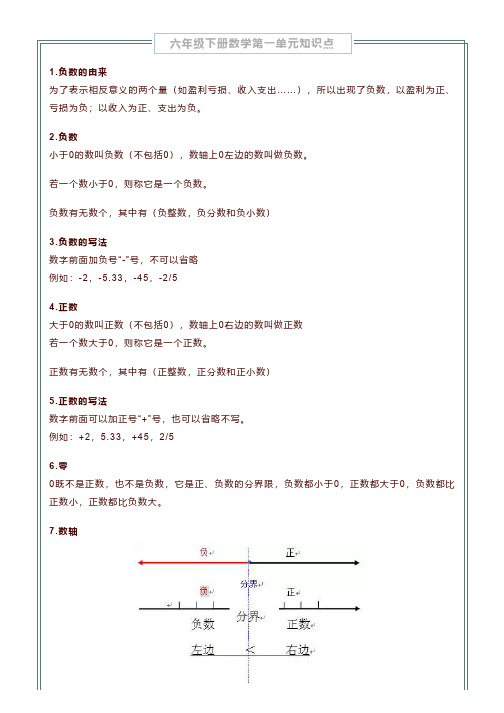 六年级下册数学第一单元知识点+同步练习+答案,课后巩固