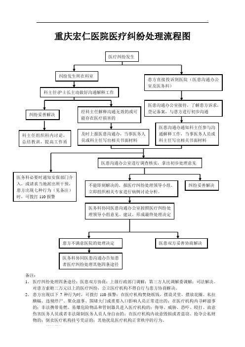 医疗纠纷处理流程图最新版