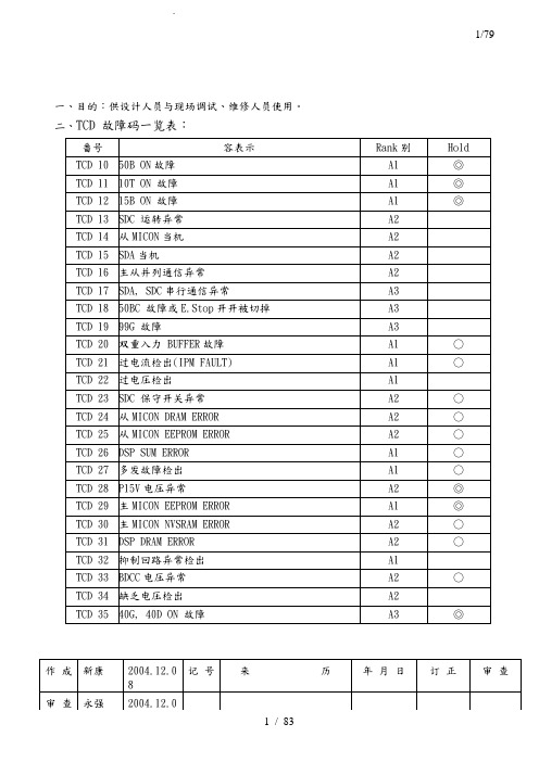 全部最新电梯故障代码