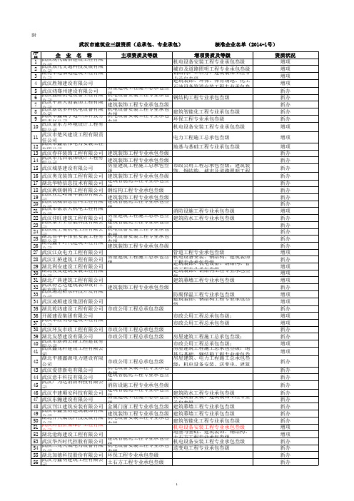 武汉市建筑业三级资质