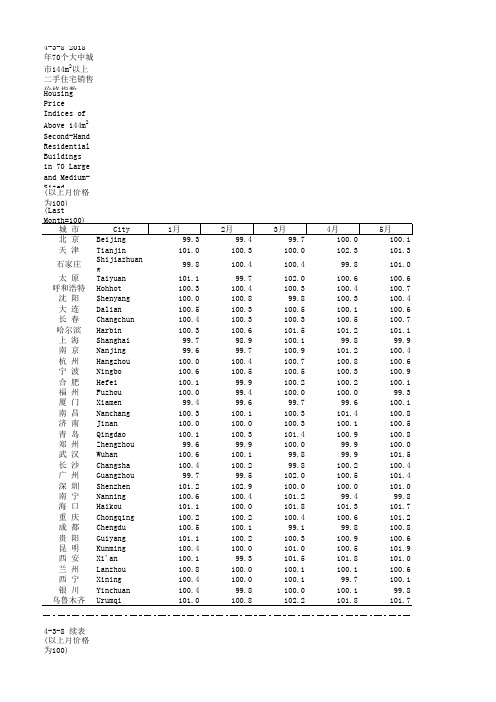 中国价格统计年鉴全国各省市区数据：4-3-8 2018年70个大中城市144m2以上二手住宅销售价格指数