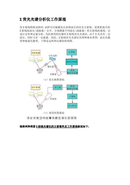 X荧光光谱分析仪工作原理