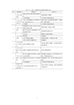 刀库、机械手常见故障及排除方法表4—11