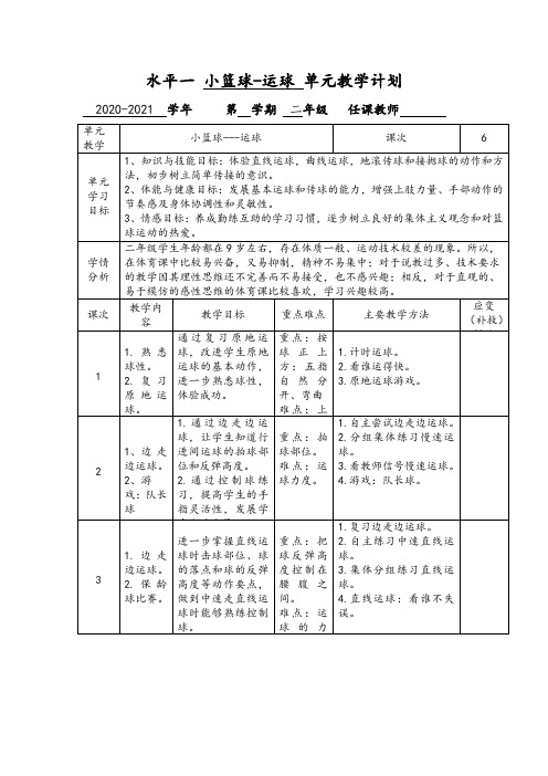 【原创】水平一 小篮球---运球 单元教学计划