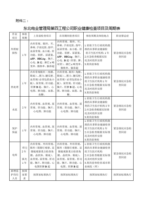 职业健康检查项目及周期表