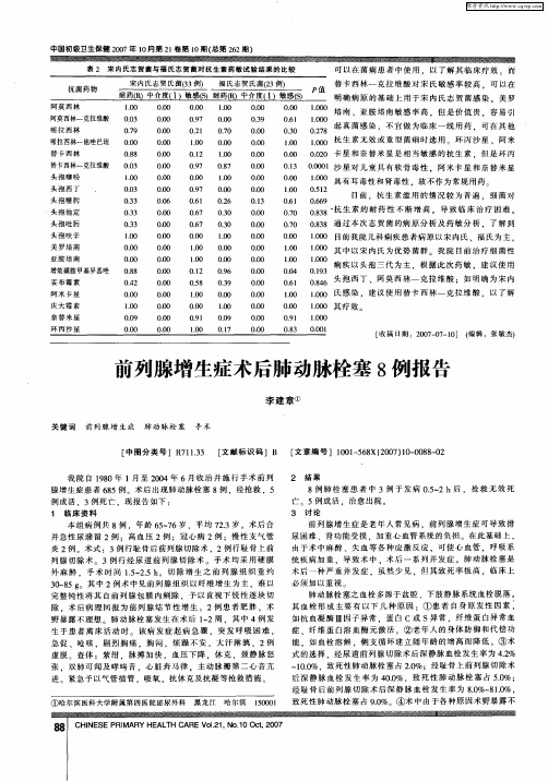 前列腺增生症术后肺动脉栓塞8例报告