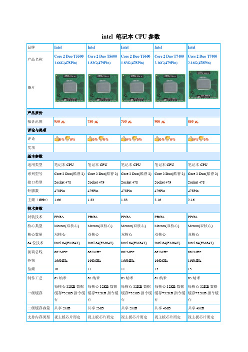 笔记本CPU参数