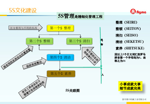 龚举成5S管理看板