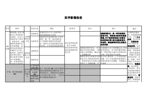 健康管理笔记 - 医学影像检查