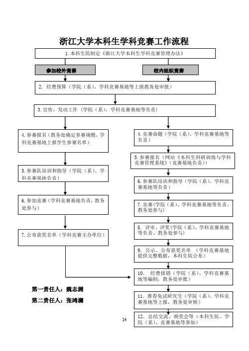 浙江大学本科生学科竞赛工作流程