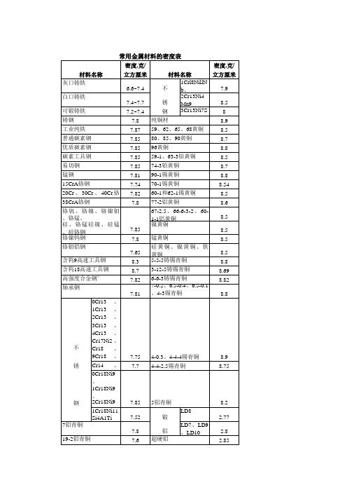 常用金属材料的密度表