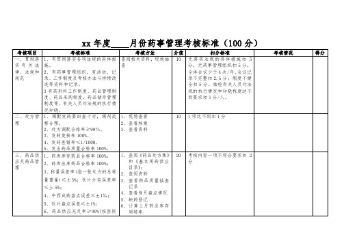 药事管理考核标准