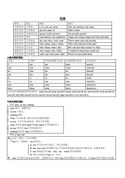 中考英语代词大全