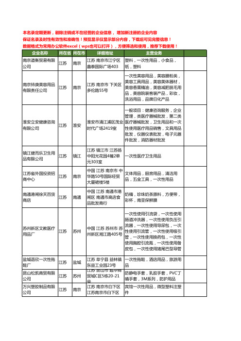 新版江苏省一次性用品工商企业公司商家名录名单联系方式大全519家