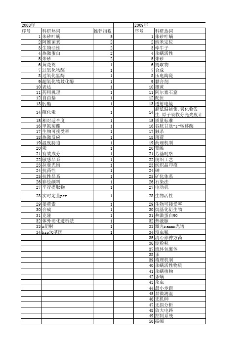 【国家自然科学基金】_朱砂_基金支持热词逐年推荐_【万方软件创新助手】_20140731