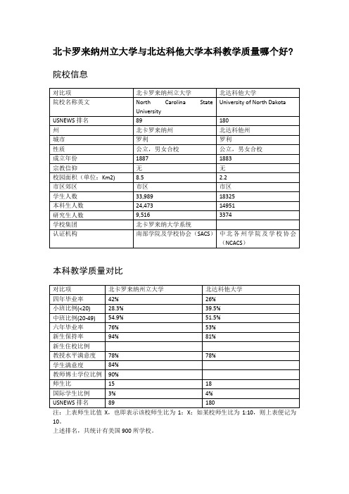 北卡罗来纳州立大学与北达科他大学本科教学质量对比