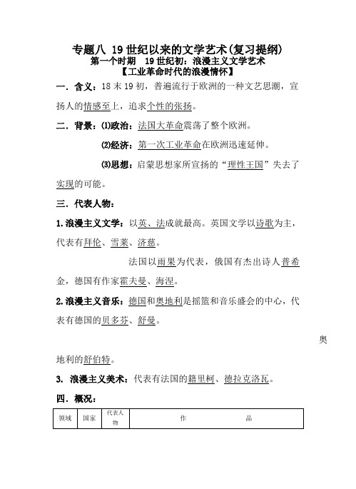 人民版必修3高中历史专题八 19世纪以来的文学艺术