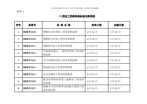 三十二项加工贸易单耗标准名称列表及文本模板