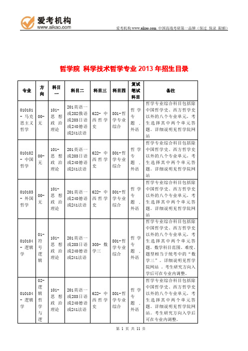 2015中国人民大学科学技术哲学考研 招生人数 参考书 报录比 复试分数线 考研真题 考研经验 招生简章