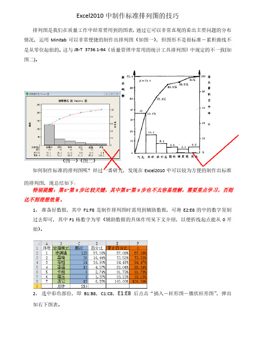 Excel2010中制作标准排列图的技巧