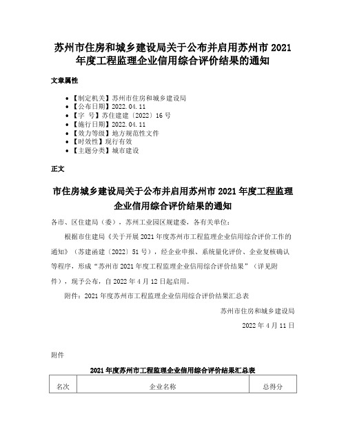 苏州市住房和城乡建设局关于公布并启用苏州市2021年度工程监理企业信用综合评价结果的通知