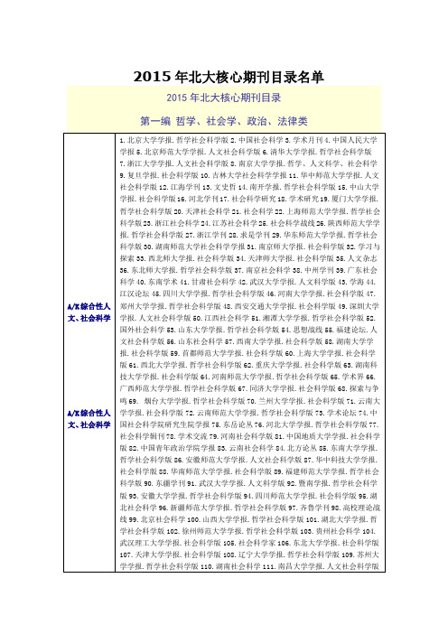 2015年北大核心期刊目录名单