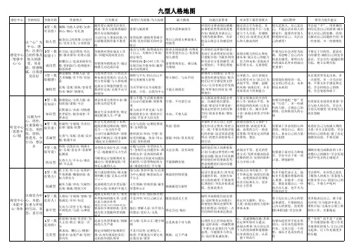 九型人格地图