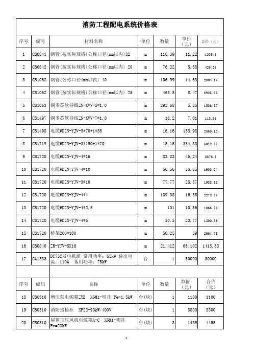 消防工程-消防动力系统单价表