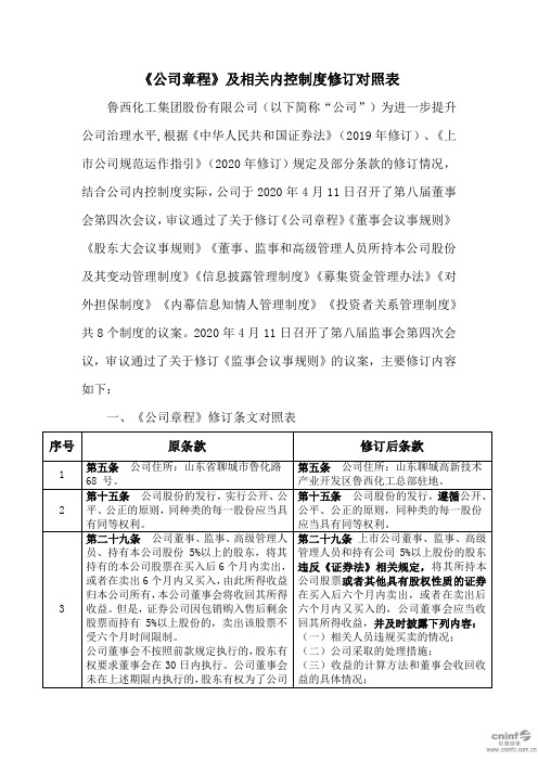 鲁西化工：《公司章程》及相关内控制度修订对照表