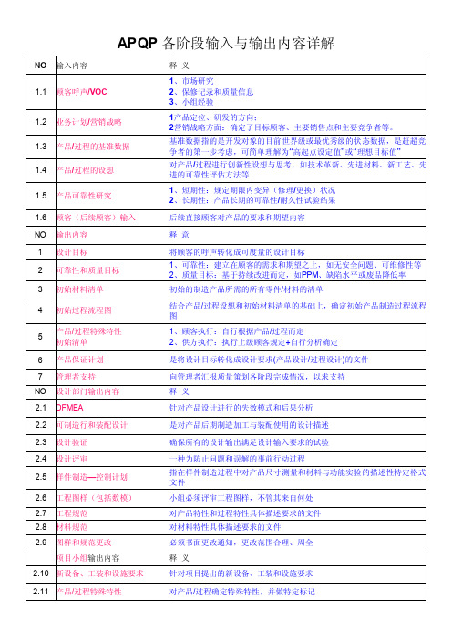 APQP各阶段输入与输出内容详解