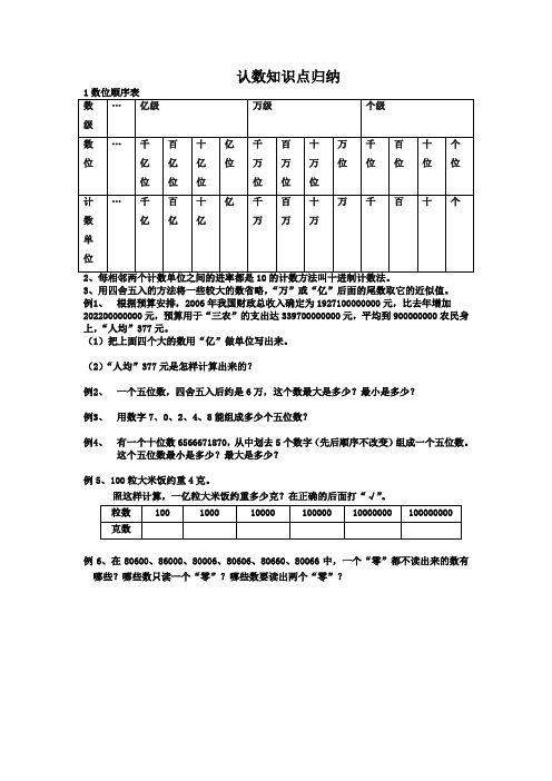 苏教版 四年级上 认数--课堂检测