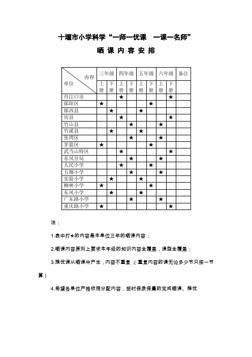 十堰小学科学一师一优课一课一名师