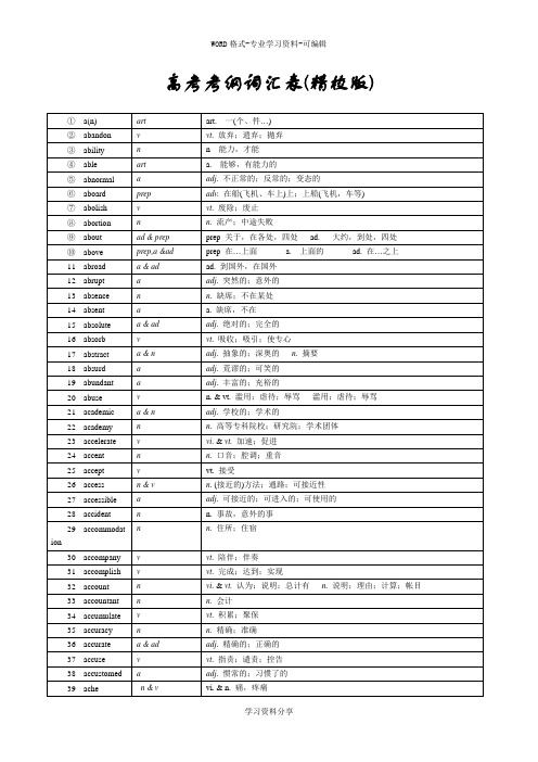 2018年高考考纲词汇表(精校版)