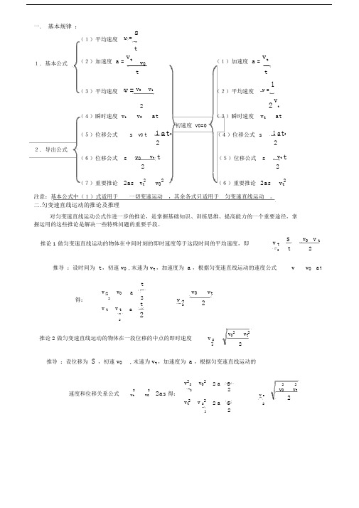 匀变速直线运动公式推论推导及规律总结.doc