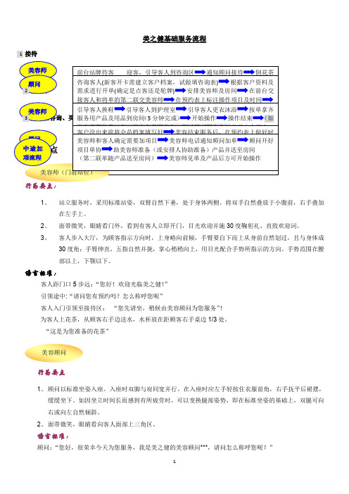 美容院标准服务流程