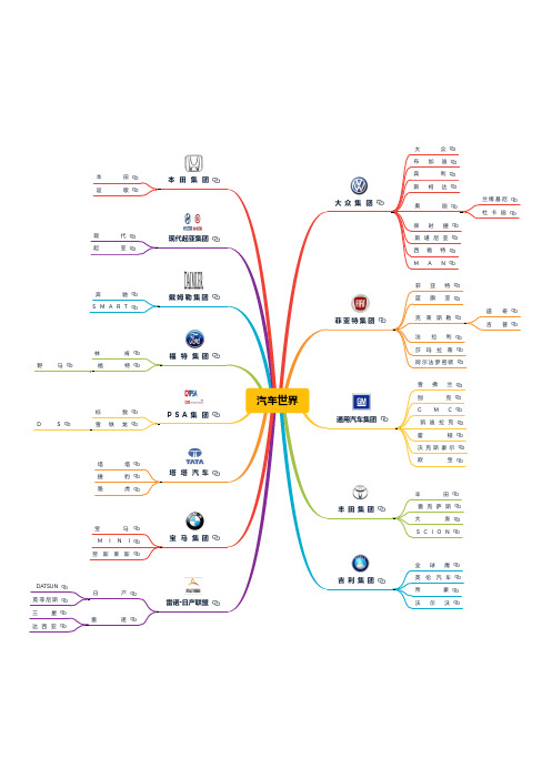 汽车世界思维导图