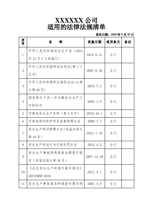 2020适用的法律法规清单