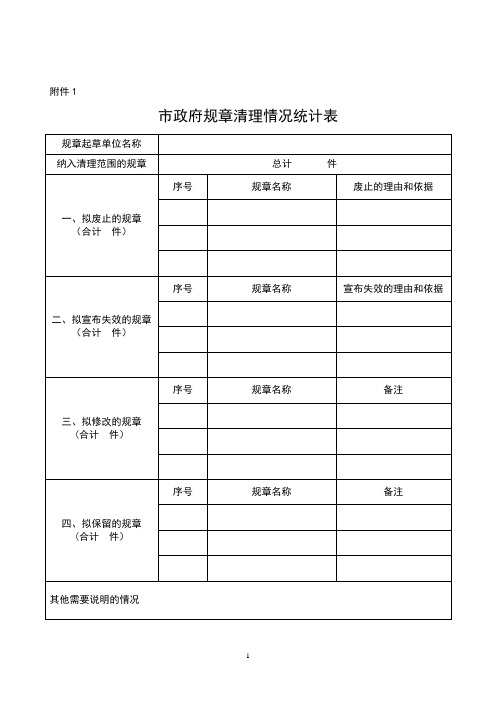 市政府规章清理情况统计表